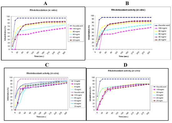 Molecules 16 04020 g003 550