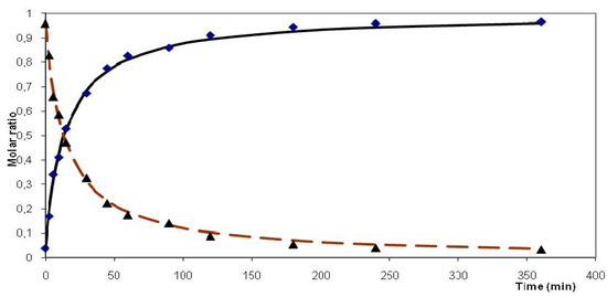 Molecules 16 04031 g003 550