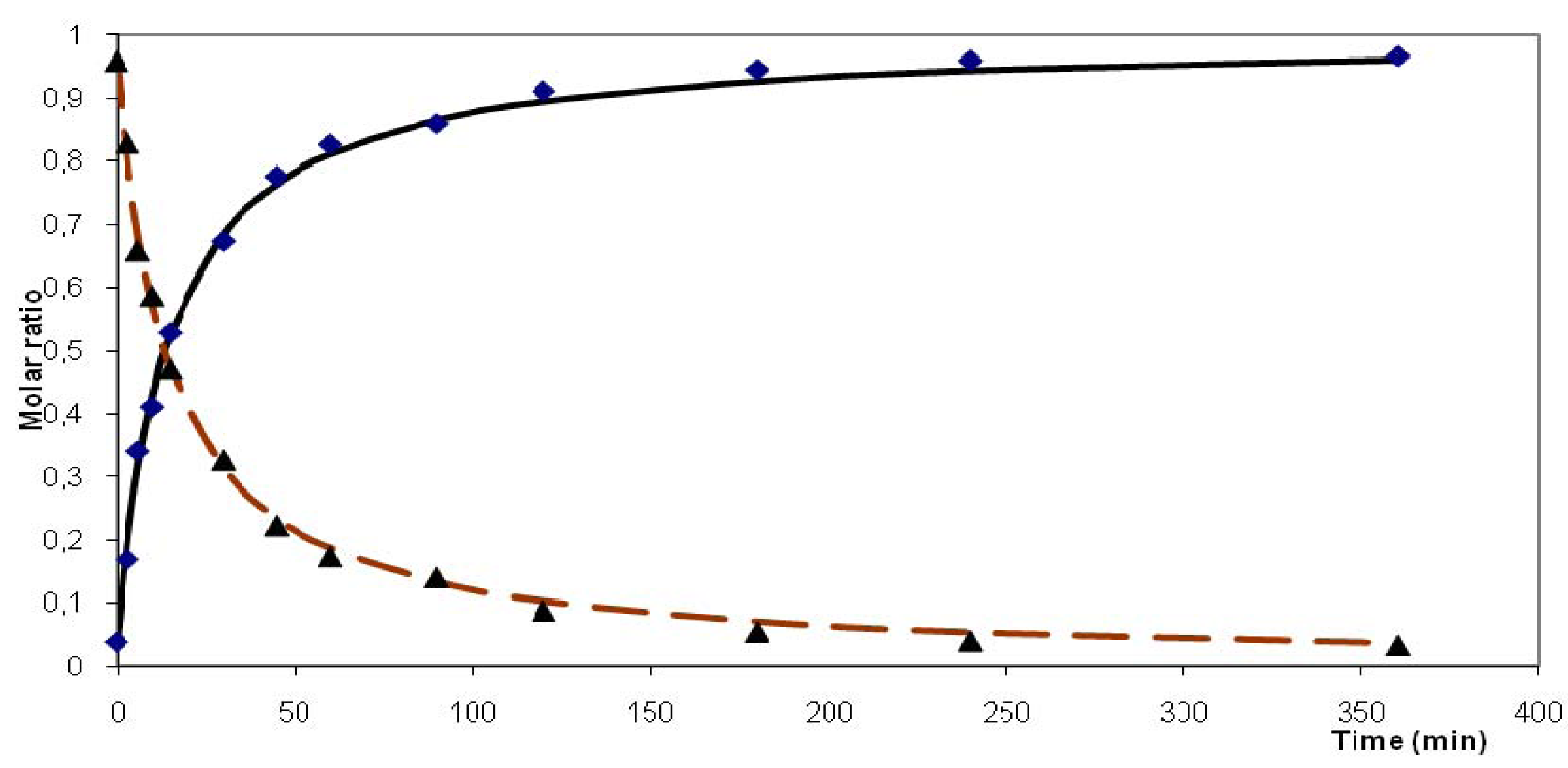 Molecules 16 04031 g003