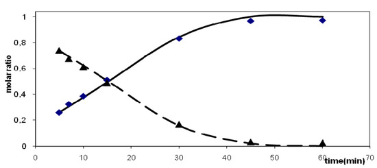 Molecules 16 04031 g004 550