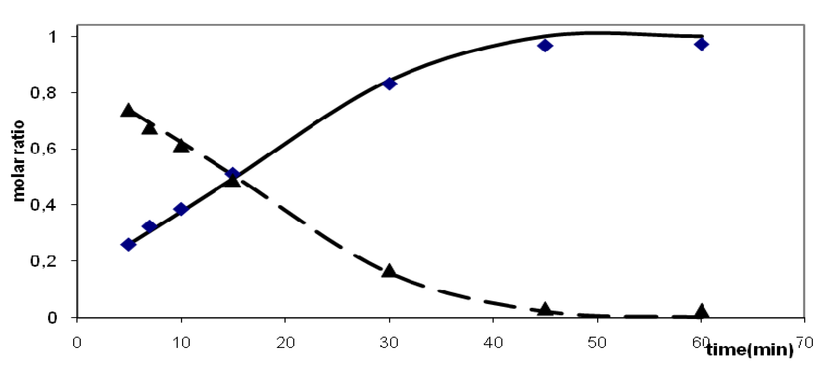 Molecules 16 04031 g004