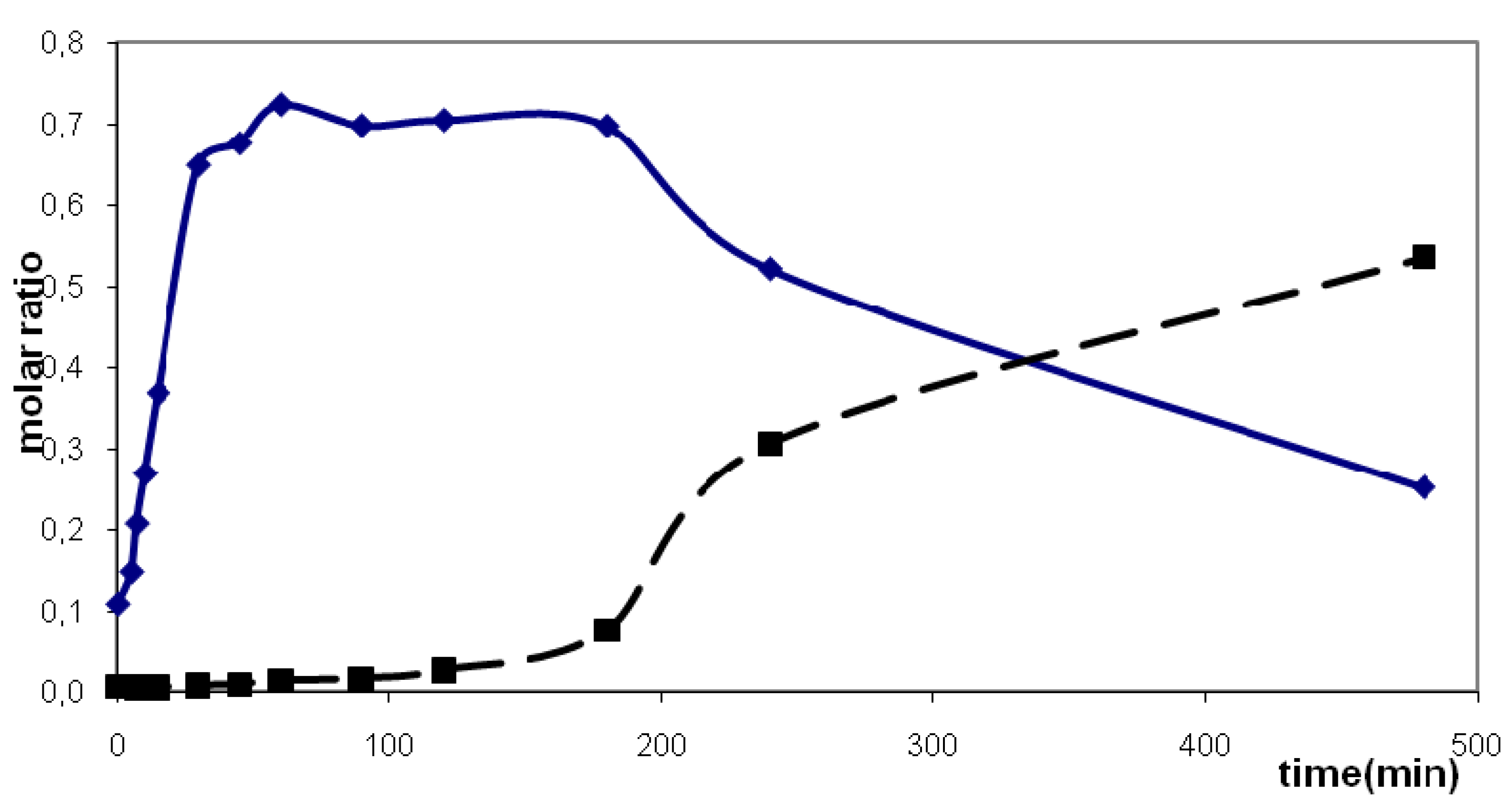Molecules 16 04031 g005