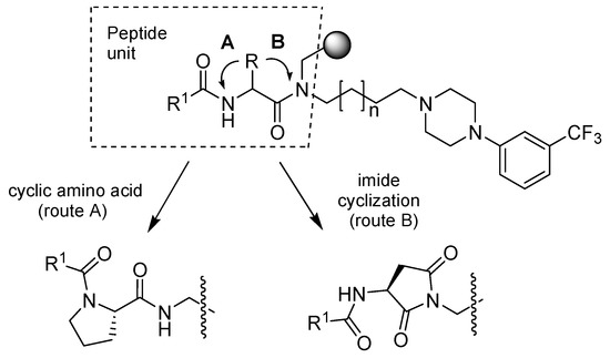Molecules 16 04104 g003 550