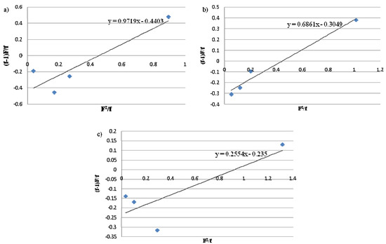 Molecules 16 04122 g001 550