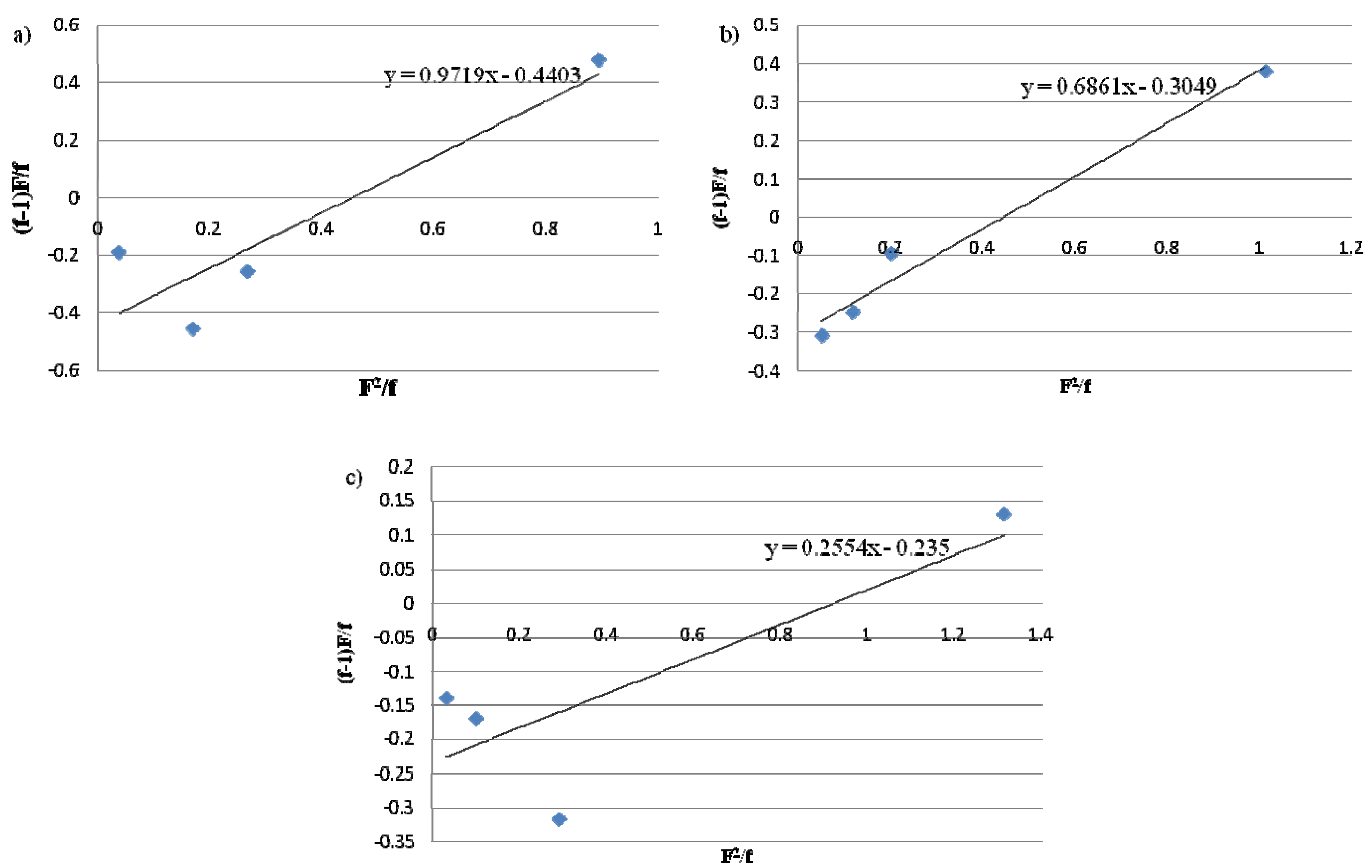 Molecules 16 04122 g001