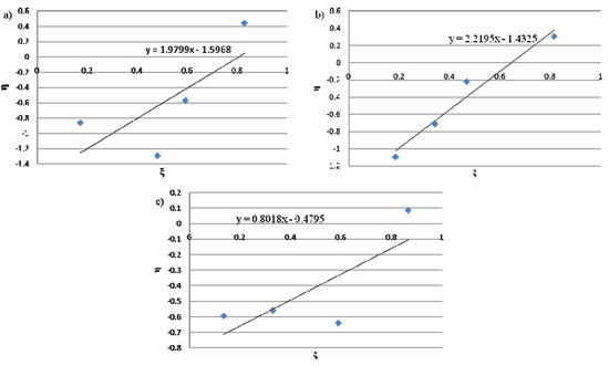 Molecules 16 04122 g002 550
