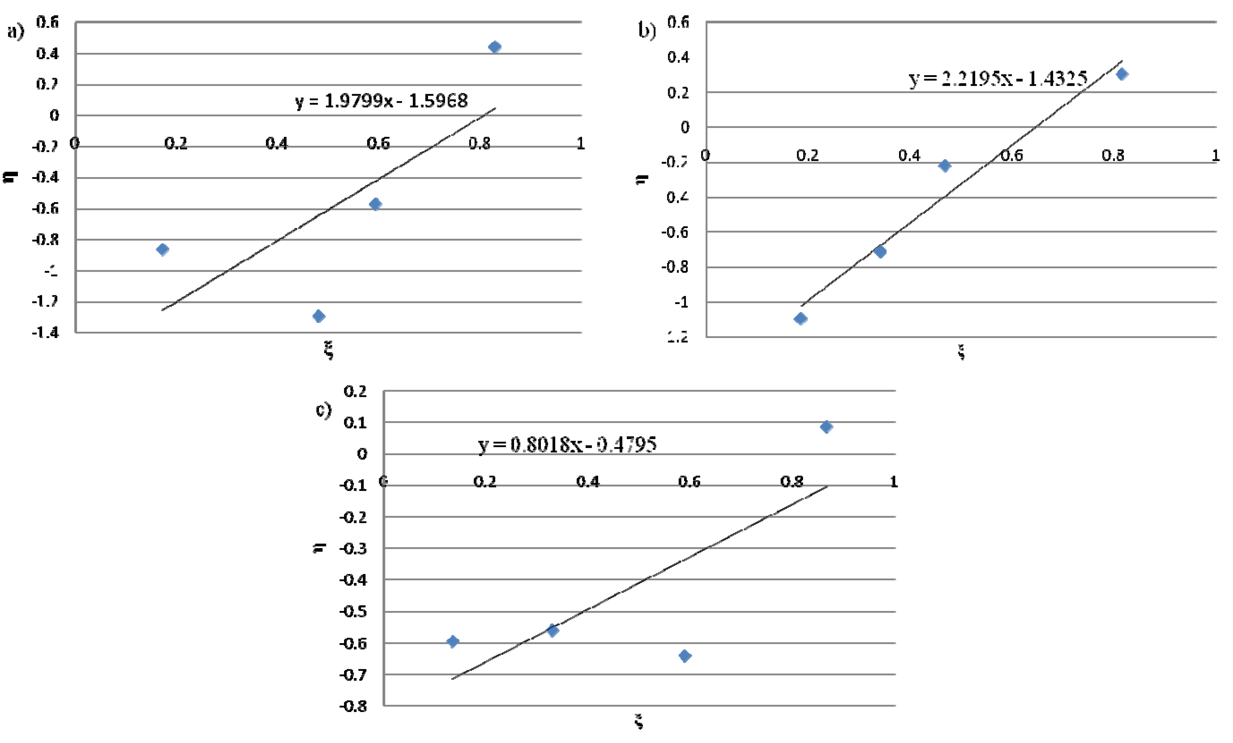 Molecules 16 04122 g002