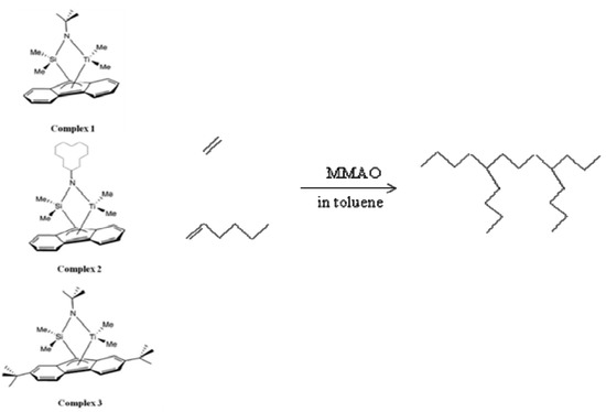 Molecules 16 04122 g003 550