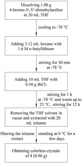 Molecules 16 04191 g006 550