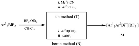 Molecules 16 04191 g026 550