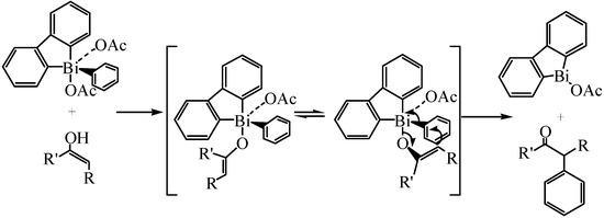 Molecules 16 04191 g030 550