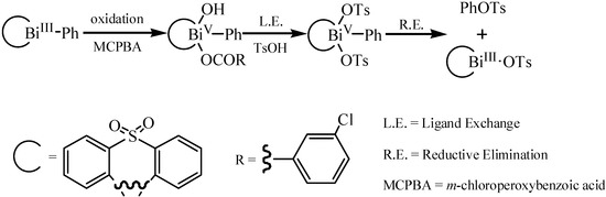 Molecules 16 04191 g044 550