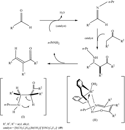 Molecules 16 04191 g045 550