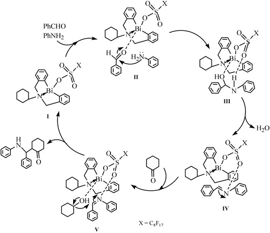 Molecules 16 04191 g047 550