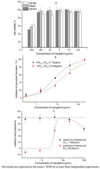 Molecules 16 04264 g002 550