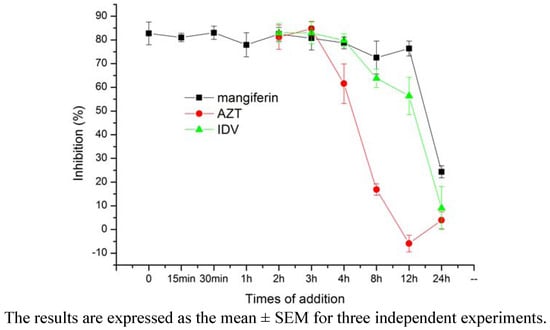 Molecules 16 04264 g003 550