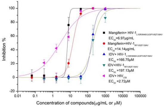 Molecules 16 04264 g004 550