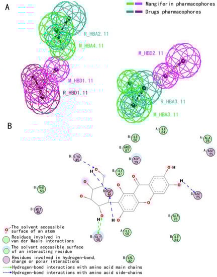 Molecules 16 04264 g005 550