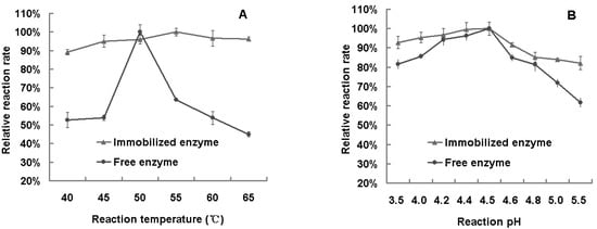 Molecules 16 04295 g001 550