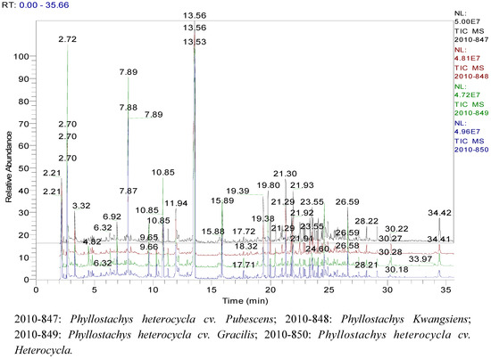 Molecules 16 04318 g001 550