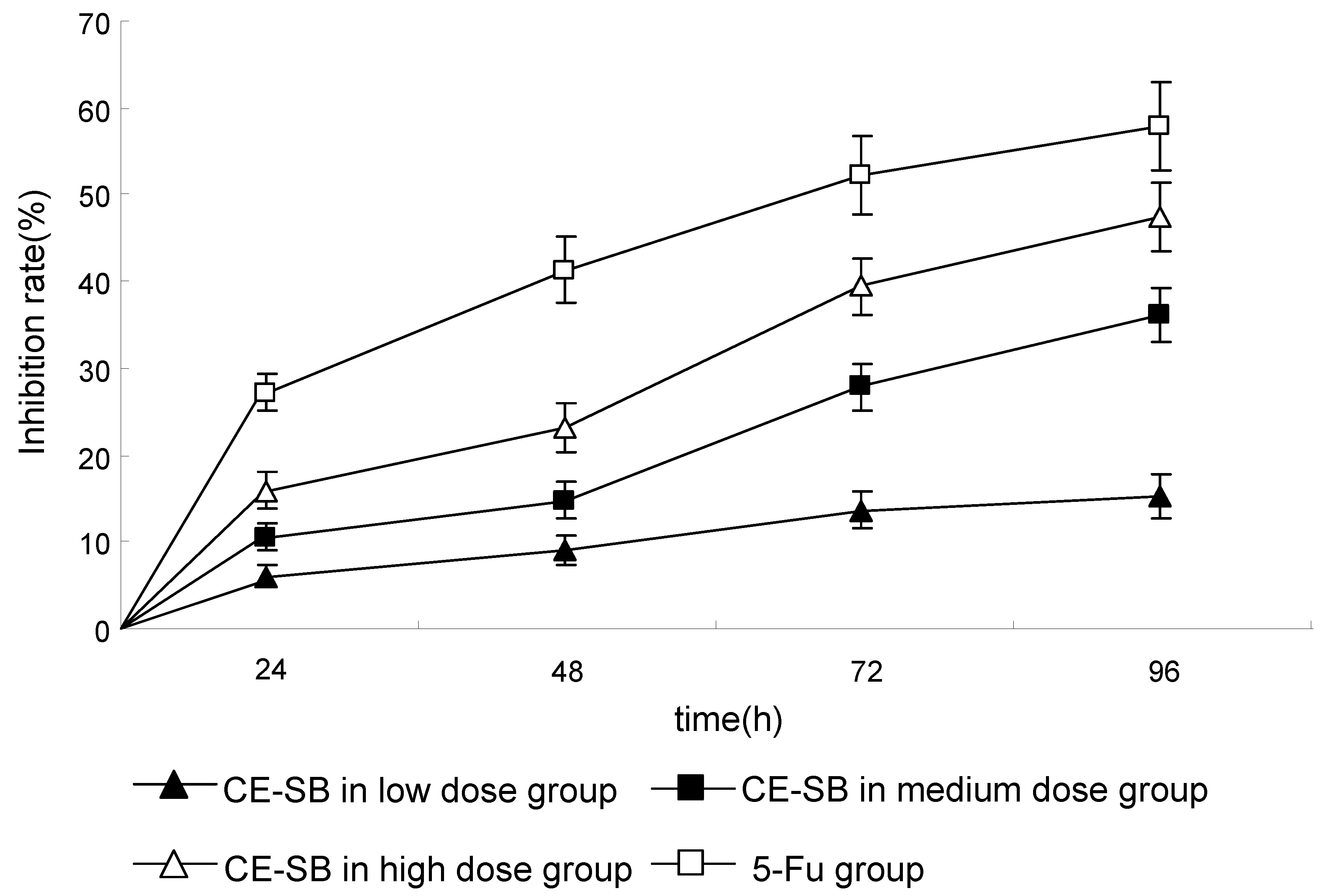 Molecules 16 04389 g002