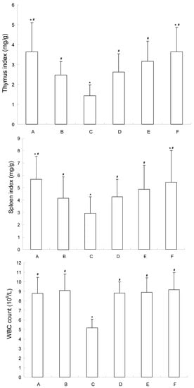 Molecules 16 04389 g004 550