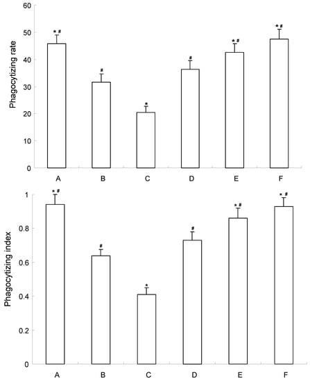 Molecules 16 04389 g005 550