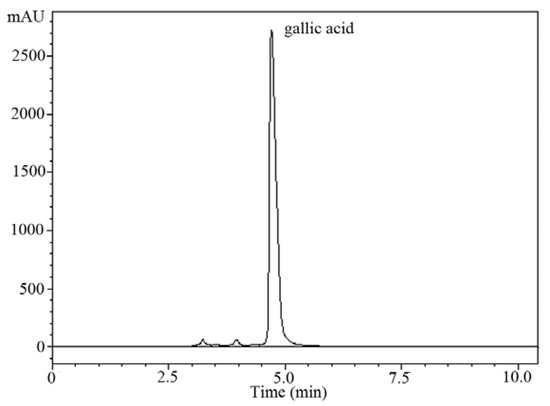 Molecules 16 04428 g002 550