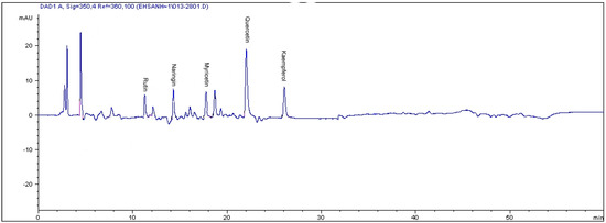 Molecules 16 04438 g001 550