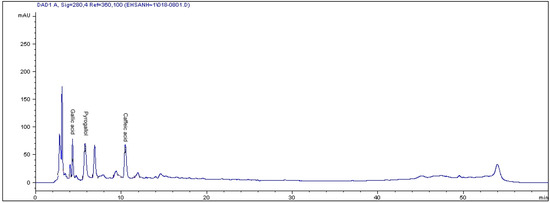 Molecules 16 04438 g002 550