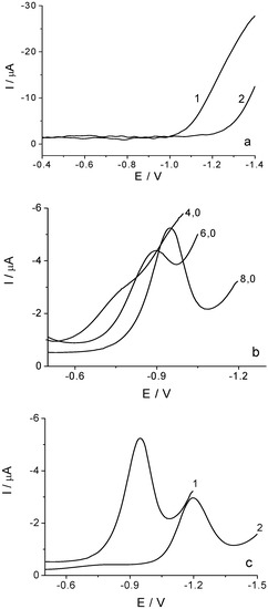 Molecules 16 04451 g003 550