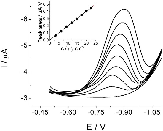 Molecules 16 04451 g004 550