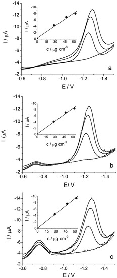 Molecules 16 04451 g008 550