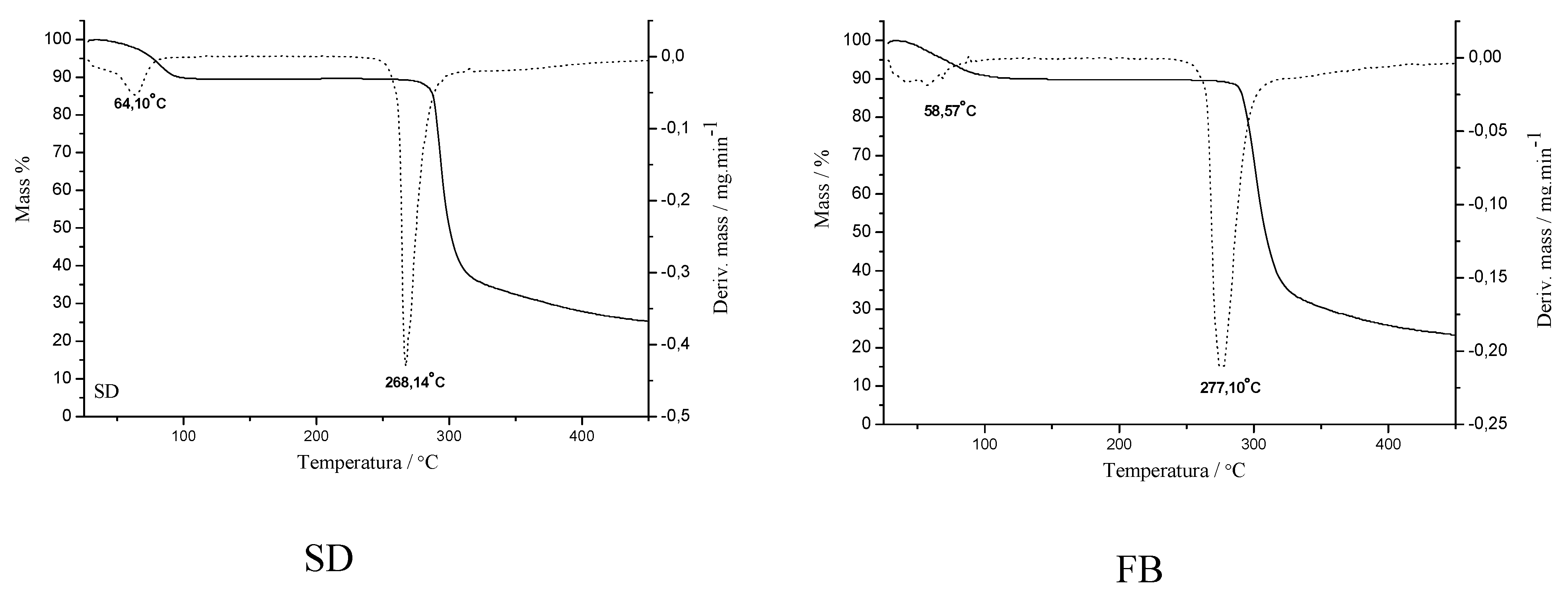 Molecules 16 04482 g005b
