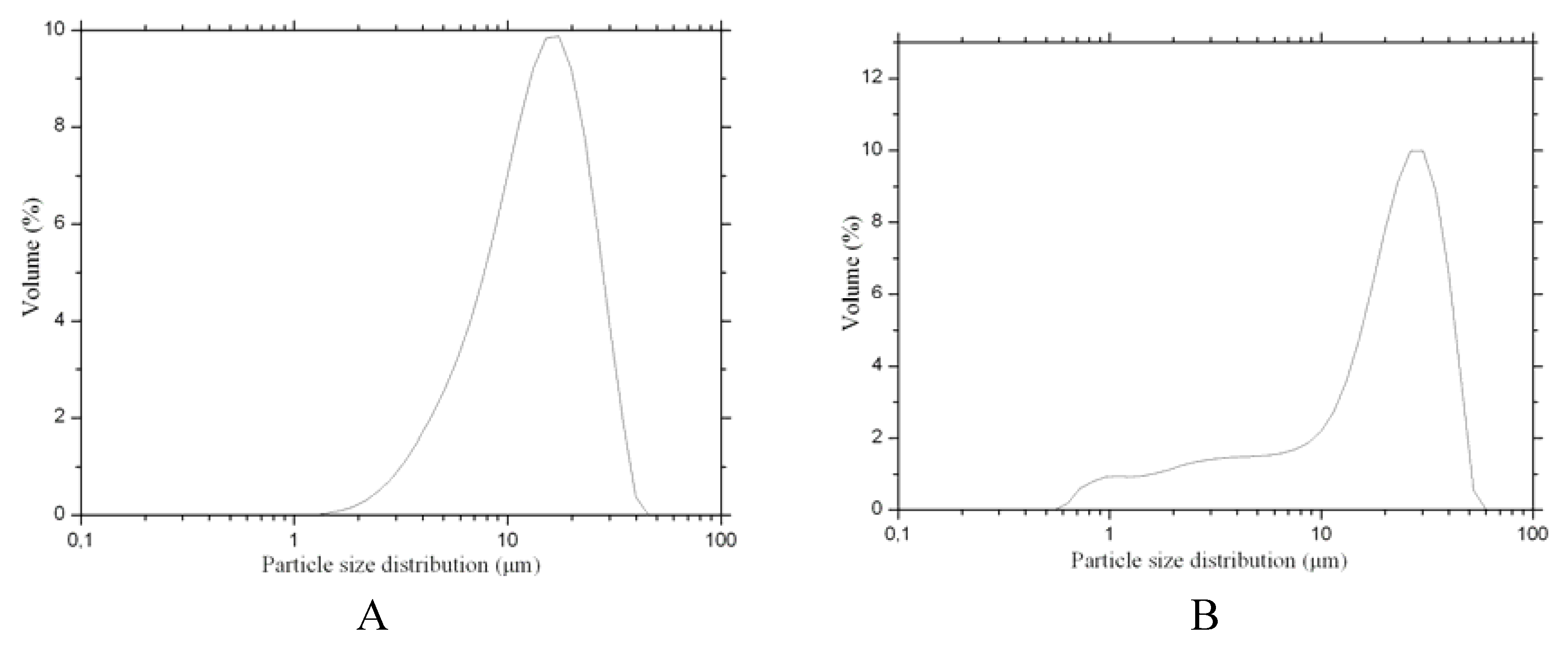 Molecules 16 04482 g008a