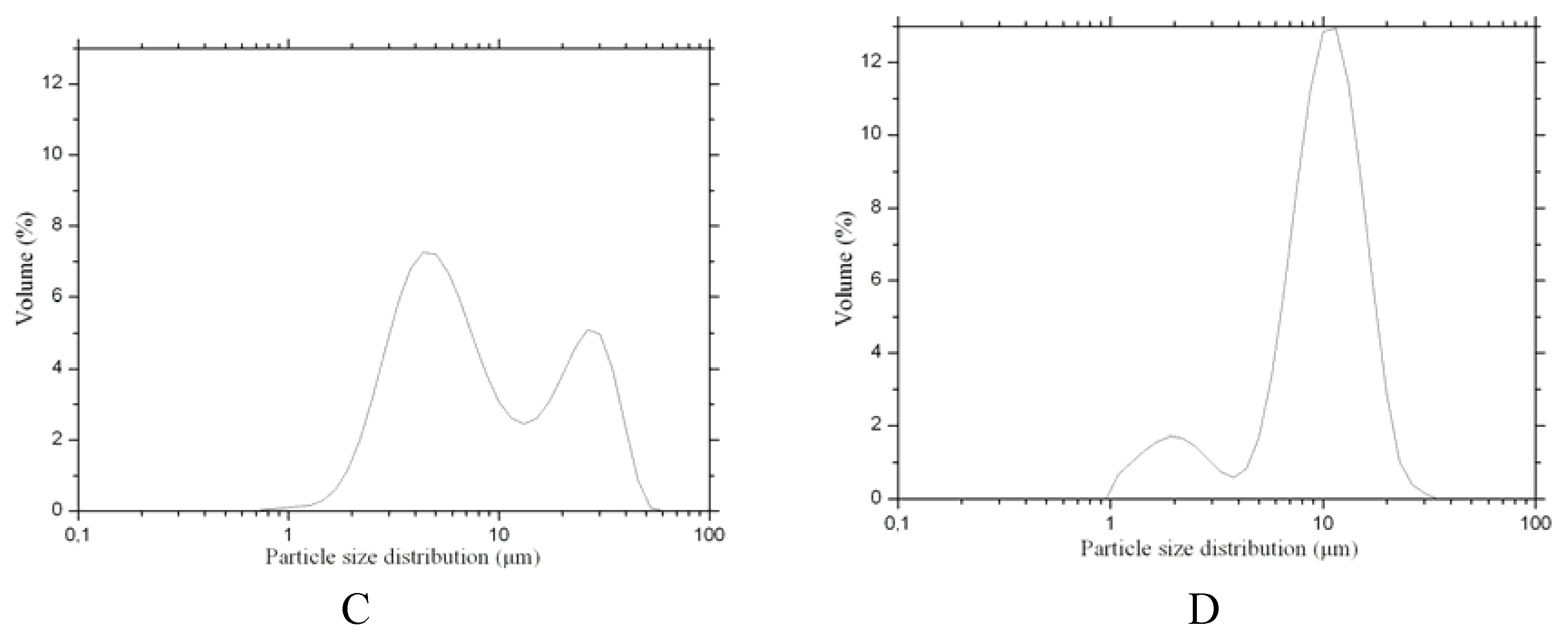 Molecules 16 04482 g008b