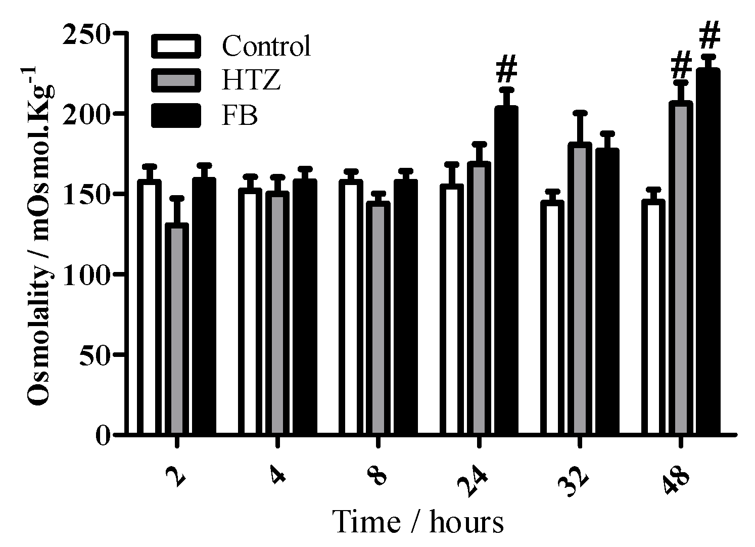Molecules 16 04482 g012