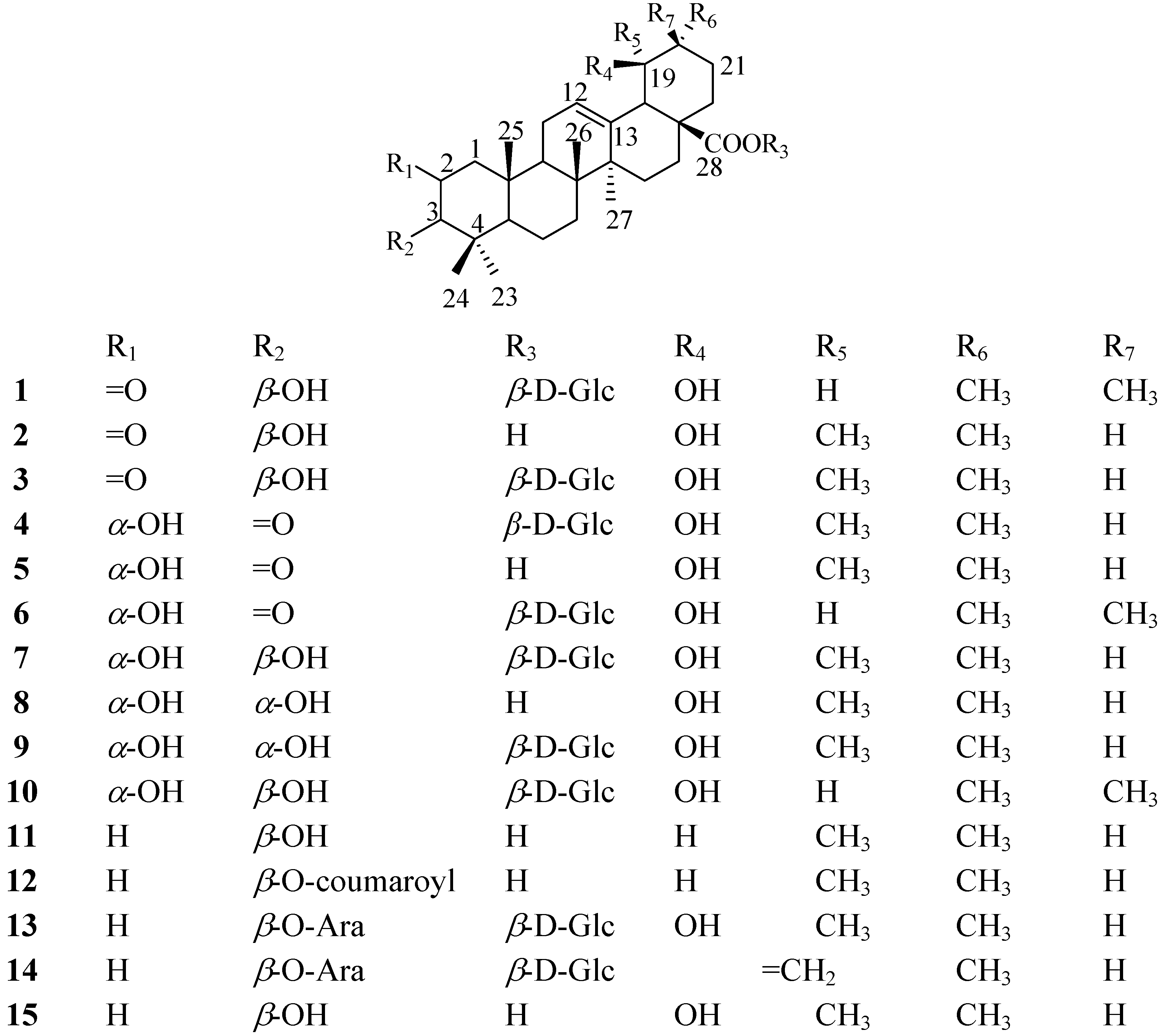 Molecules 16 04642 g001