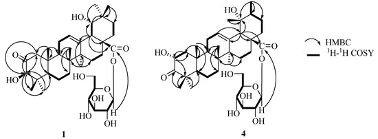 Molecules 16 04642 g002 550