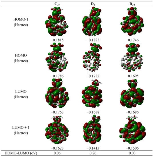 Molecules 16 04652 g002 550