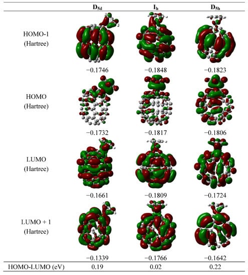 Molecules 16 04652 g003 550