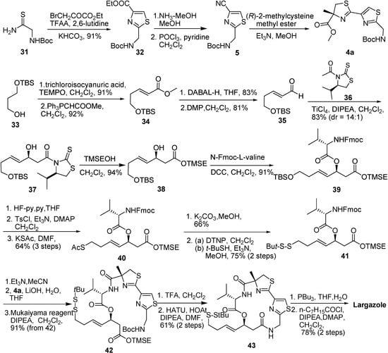 Molecules 16 04681 g008 550