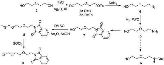 Molecules 16 04748 g003 550
