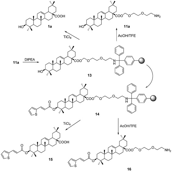 Molecules 16 04748 g005 550