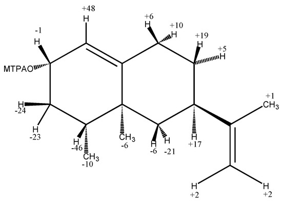 Molecules 16 04775 g002 550