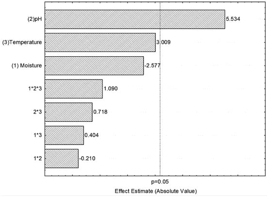 Molecules 16 04807 g001 550