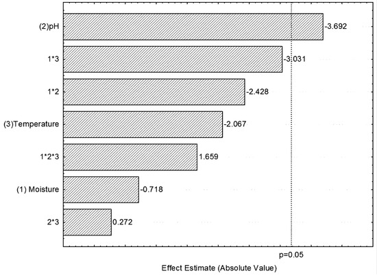 Molecules 16 04807 g002 550