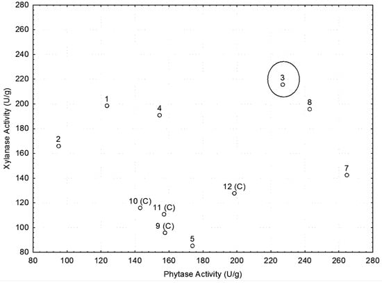 Molecules 16 04807 g003 550
