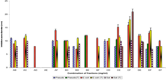 Molecules 16 04818 g001 550