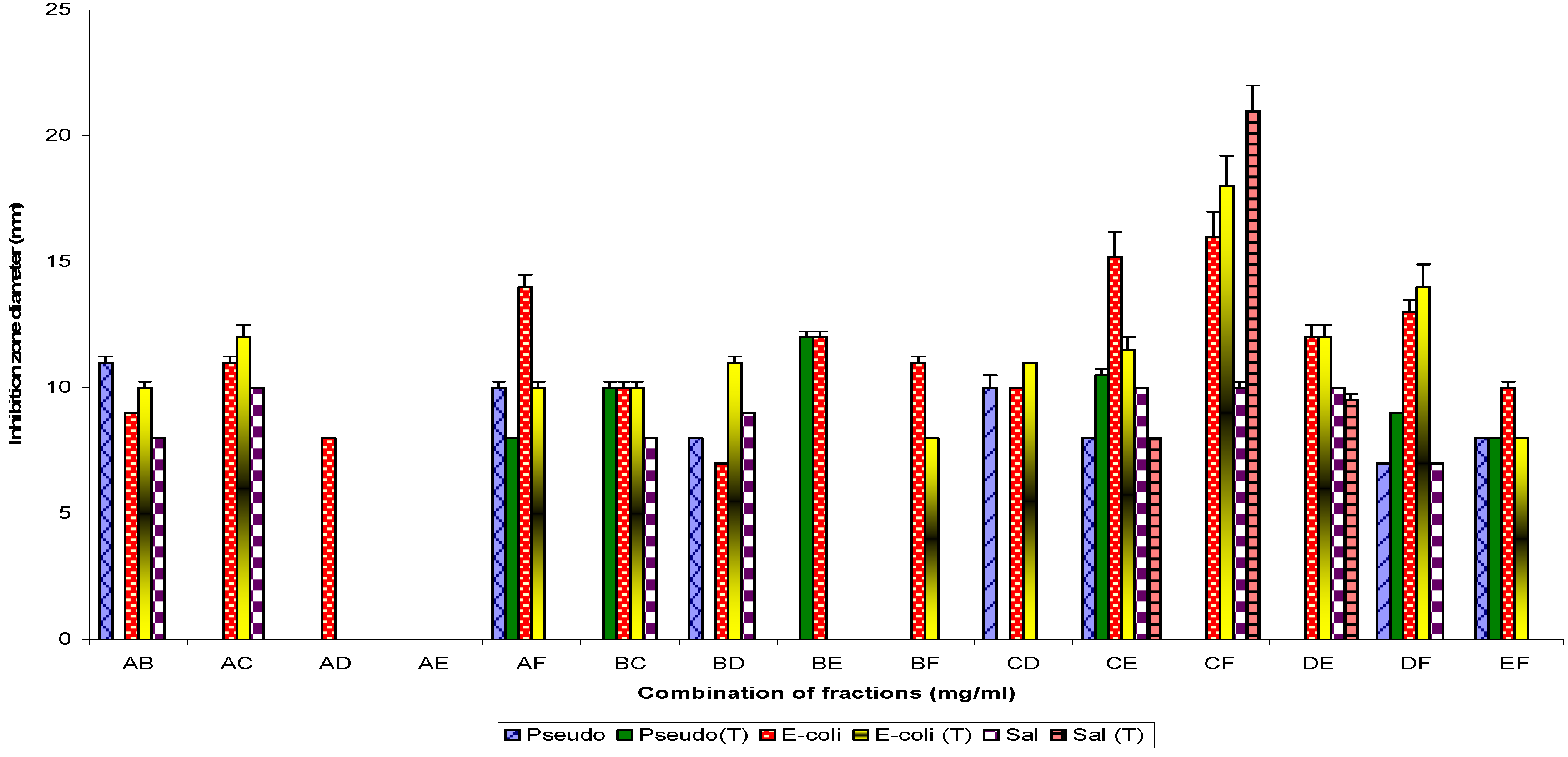 Molecules 16 04818 g001
